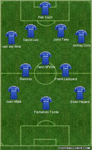 Chelsea Formation 2012