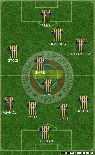 Fenerbahçe SK Formation 2012