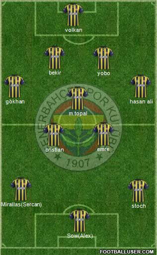 Fenerbahçe SK Formation 2012