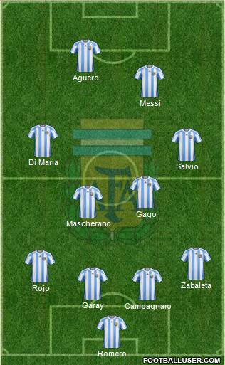 Argentina Formation 2012