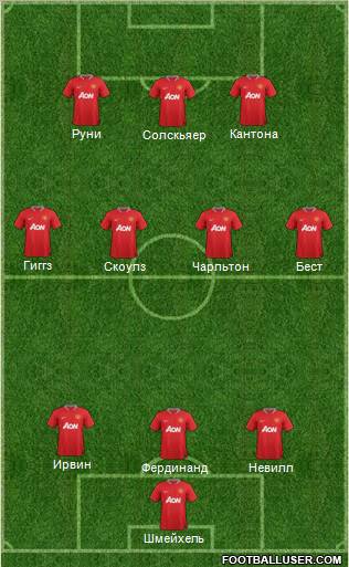 Manchester United Formation 2012