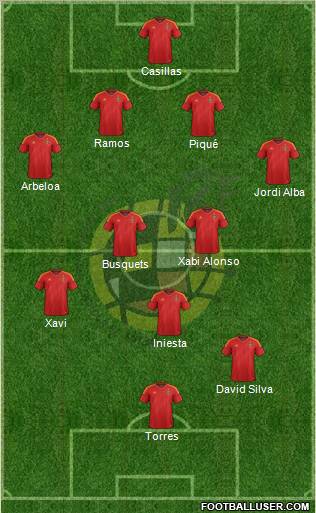 Spain Formation 2012