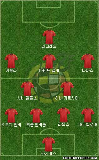 Spain Formation 2012