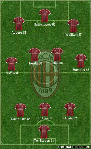 A.C. Milan Formation 2012