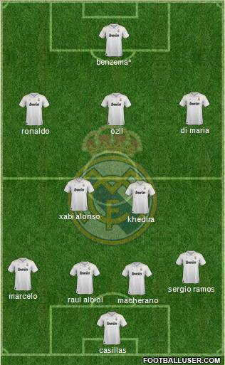 Real Madrid C.F. Formation 2012