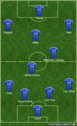 Chelsea Formation 2012