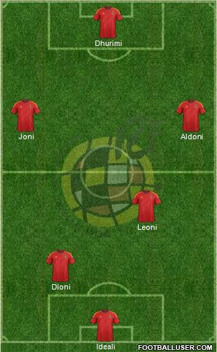Spain Formation 2012