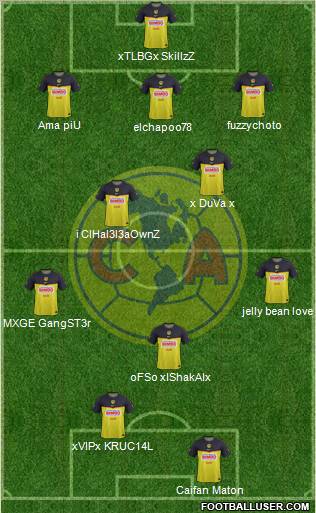 Club de Fútbol América Formation 2012