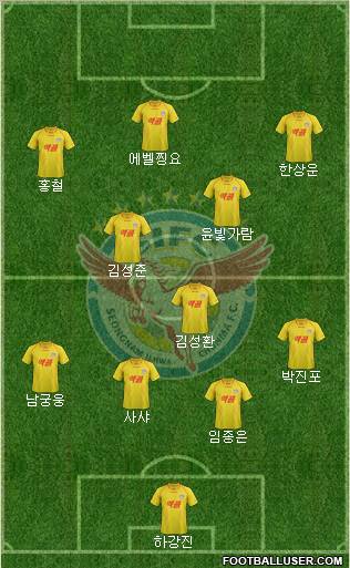 Seongnam Ilhwa Chunma Formation 2012