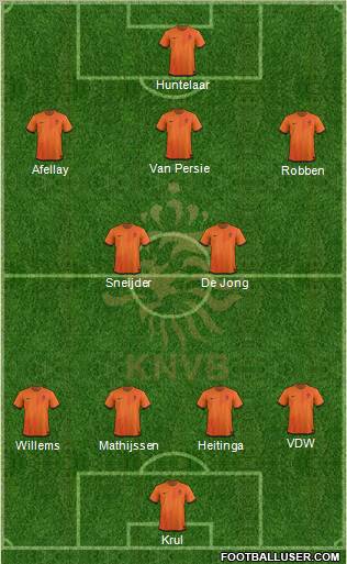 Holland Formation 2012