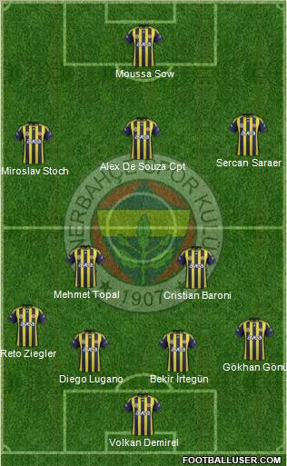 Fenerbahçe SK Formation 2012