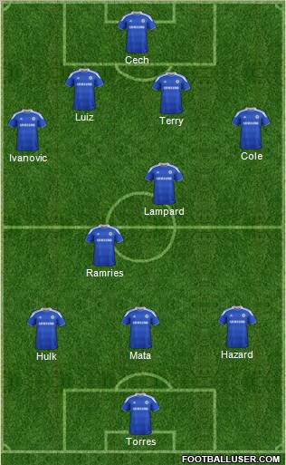 Chelsea Formation 2012