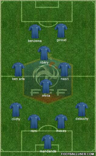 France Formation 2012