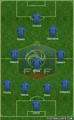 France Formation 2012