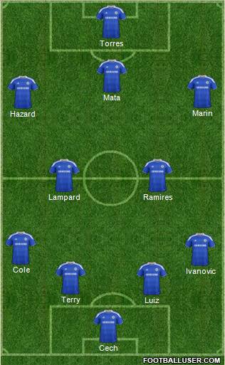 Chelsea Formation 2012