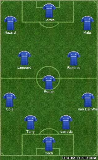 Chelsea Formation 2012