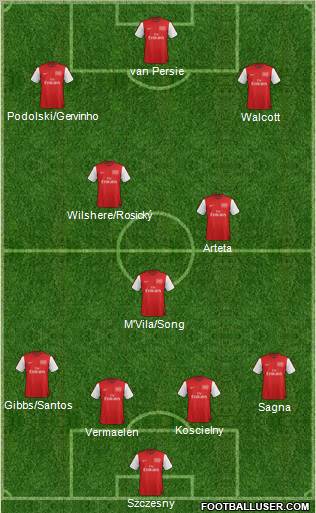 Arsenal Formation 2012
