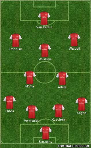 Arsenal Formation 2012