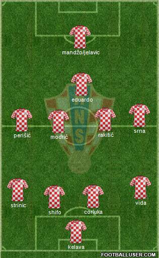 Croatia Formation 2012