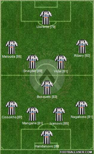 Udinese Formation 2012