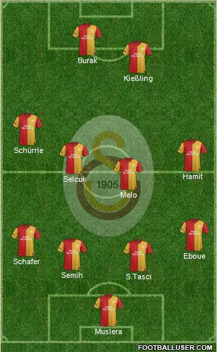 Galatasaray SK Formation 2012
