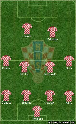 Croatia Formation 2012
