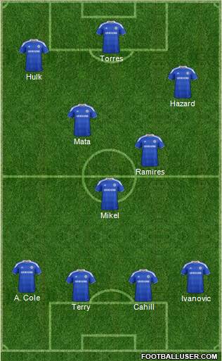 Chelsea Formation 2012