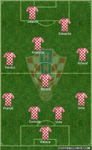 Croatia Formation 2012