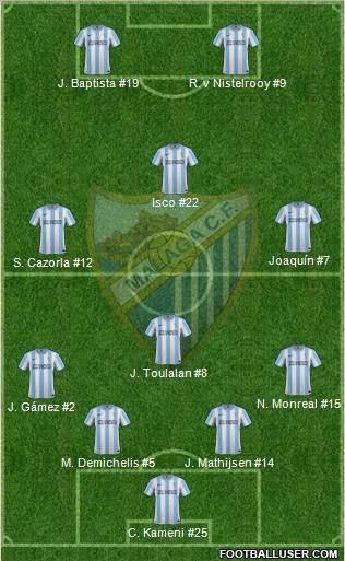 Málaga C.F., S.A.D. Formation 2012