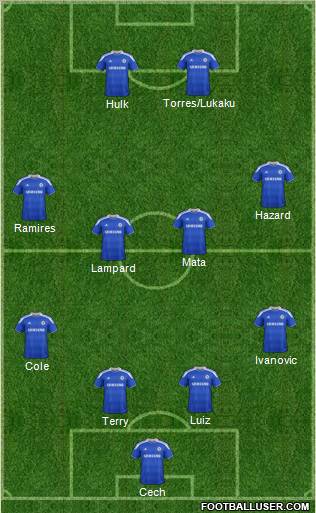 Chelsea Formation 2012