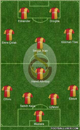Galatasaray SK Formation 2012