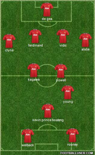 Manchester United Formation 2012