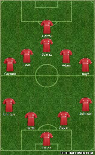 Liverpool Formation 2012