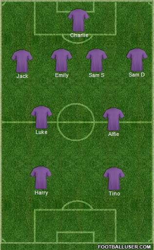 Reading Formation 2012