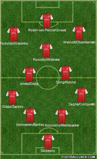 Arsenal Formation 2012