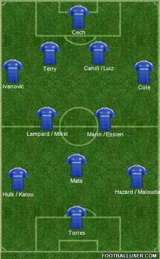 Chelsea Formation 2012