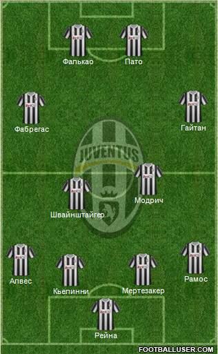 Juventus Formation 2012