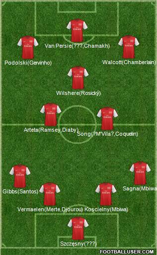 Arsenal Formation 2012