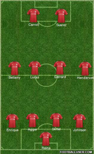 Liverpool Formation 2012