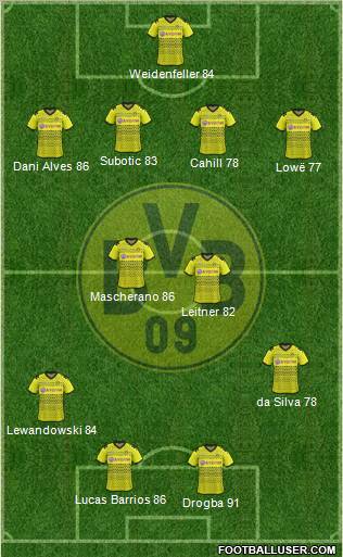 Borussia Dortmund Formation 2012