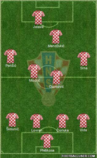 Croatia Formation 2012