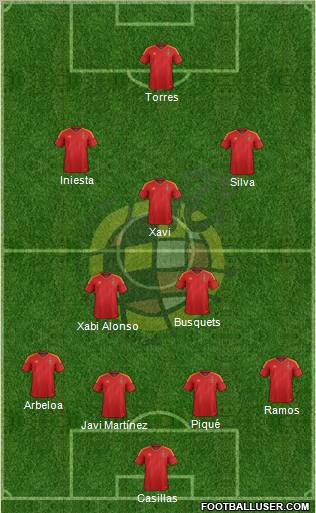 Spain Formation 2012