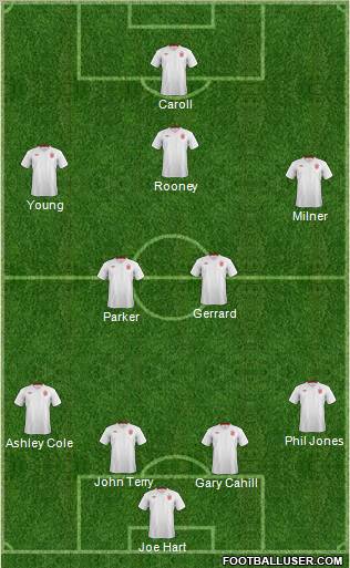 England Formation 2012