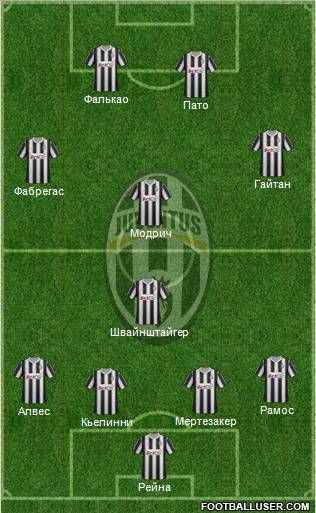 Juventus Formation 2012