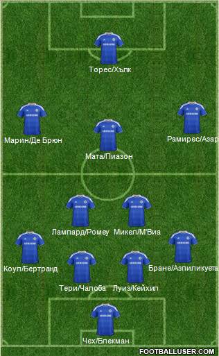 Chelsea Formation 2012
