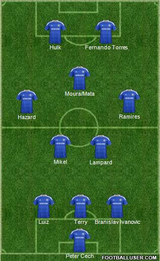 Chelsea Formation 2012