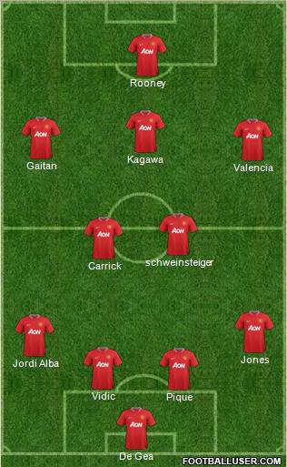 Manchester United Formation 2012
