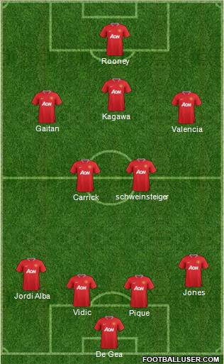 Manchester United Formation 2012
