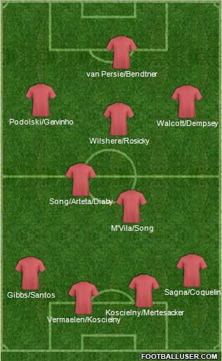 Arsenal Formation 2012