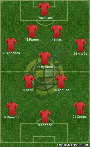 Spain Formation 2012